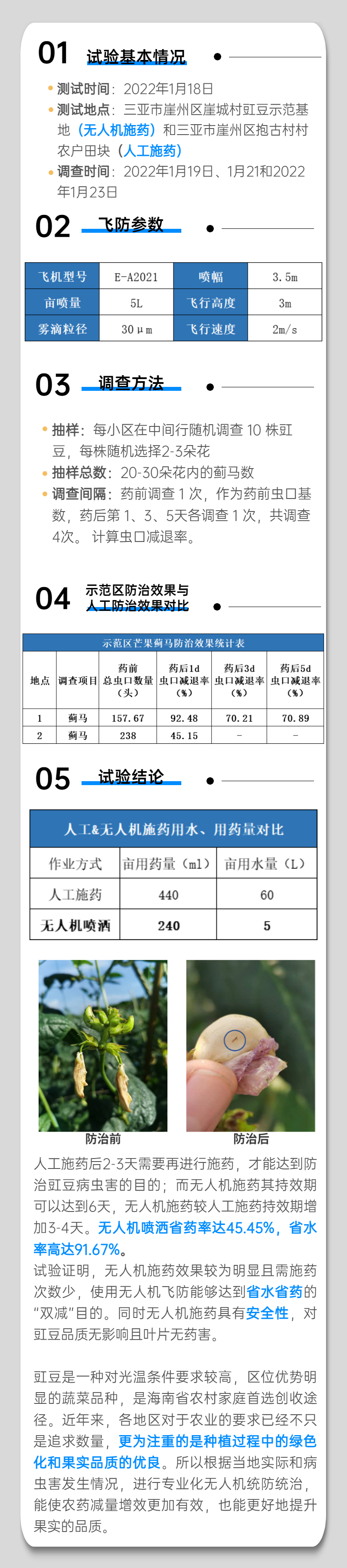 简约实景一图看懂数据图表企业财报年终总结长图海报 (16).jpg